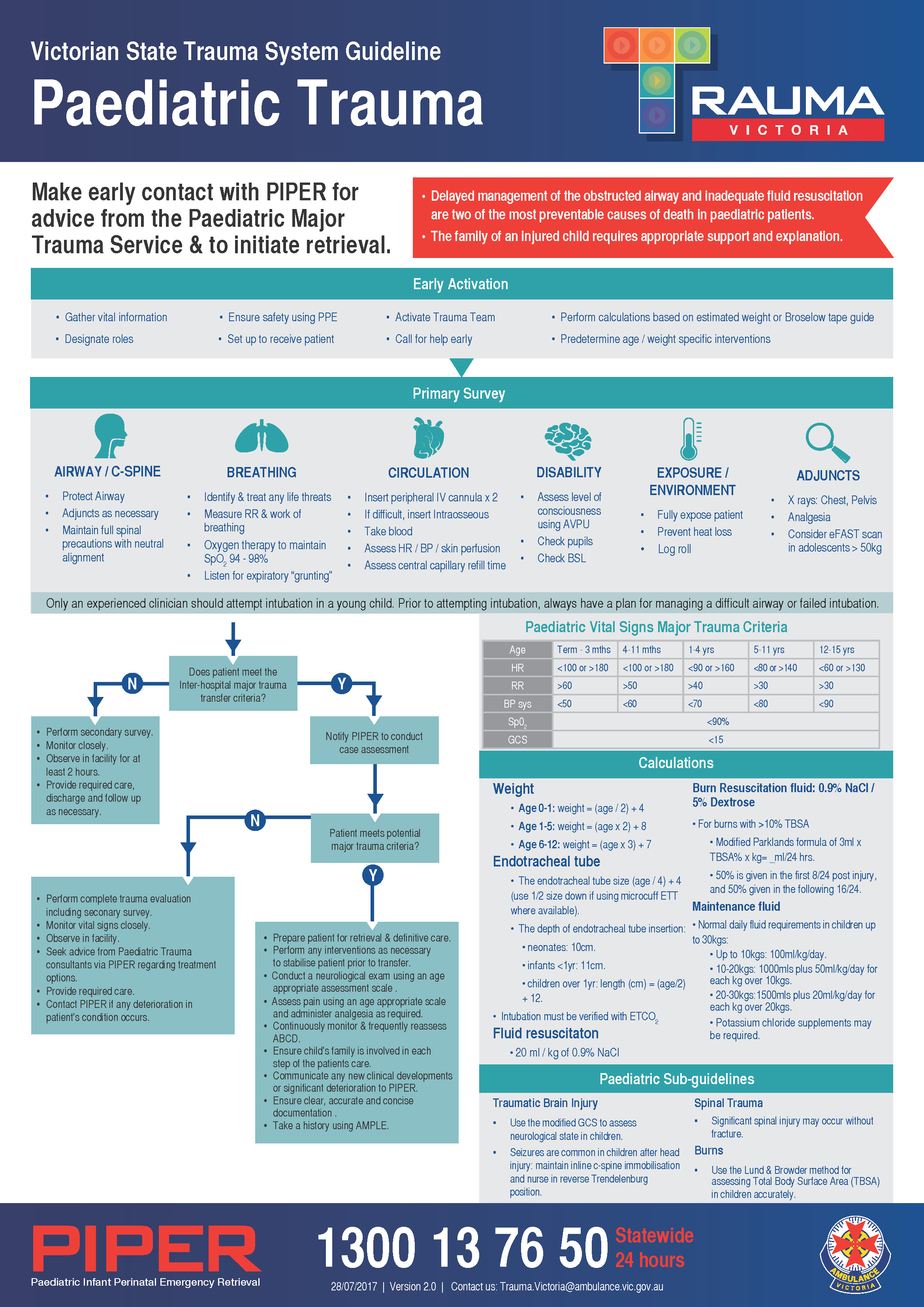 Acs Trauma Guidelines 2024 - Jandy Lindsey